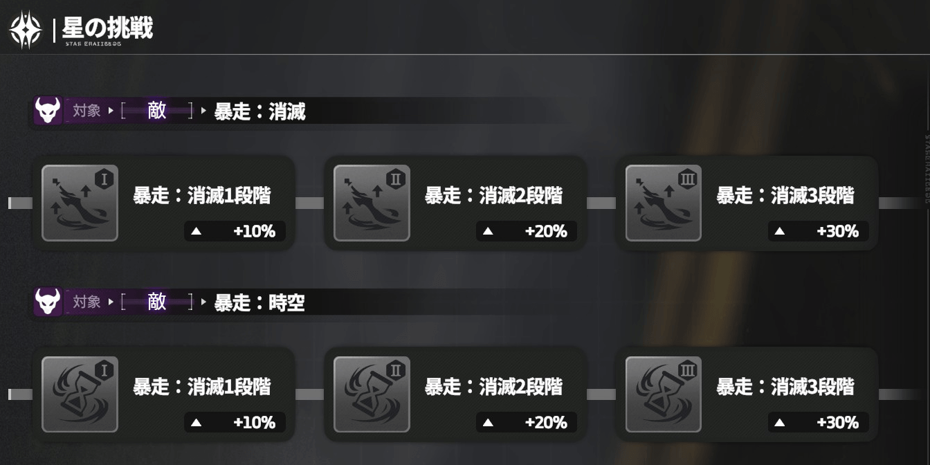 スターセイヴァー_星の挑戦でスコアを伸ばす