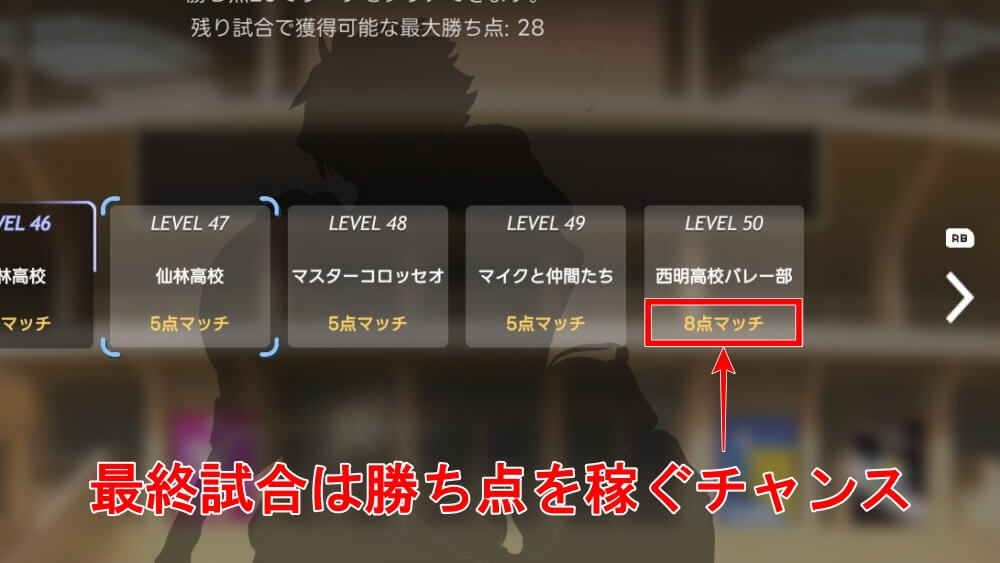 5試合目で勝ち点を稼げる