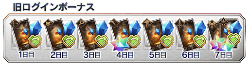 fgo-ログイン報酬