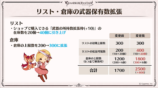 リスト_倉庫武器保有数拡張