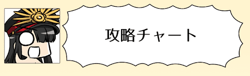 fgo-攻略チャート