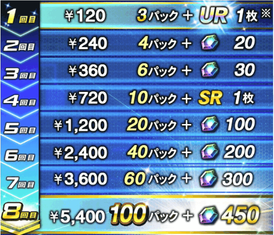 世界配信1周年セール