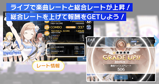 プロデューサーの手腕を示す指標