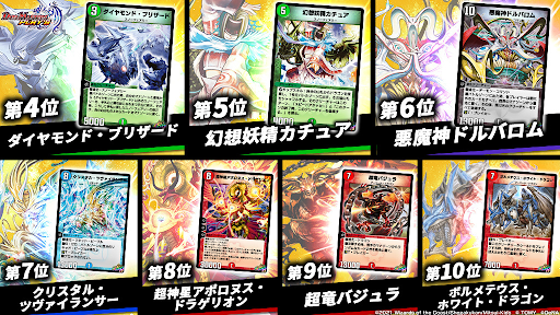 1周年記念人気投票結果一覧｜4位〜10位