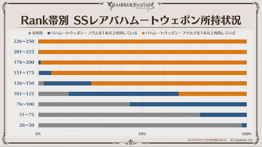 ここだけレポート