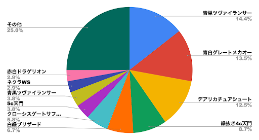 デュエプレメタデータ