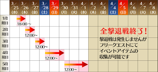 fgo-撃退戦の期間