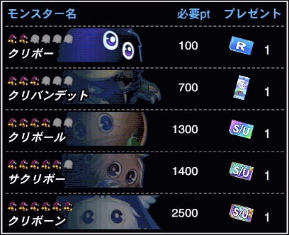 育ててクリボー