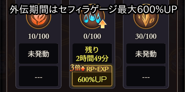 外伝期間はセフィラゲージ最大600%UP