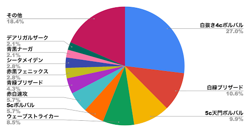 デュエプレメタデータ