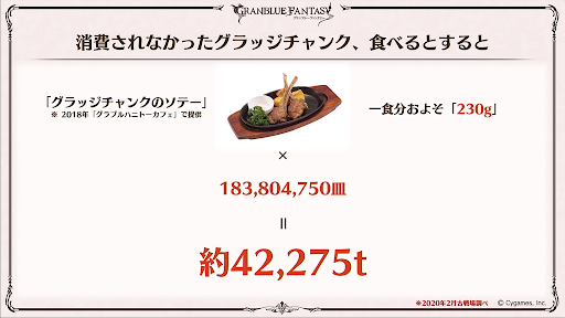 累計肉残り数重量換算