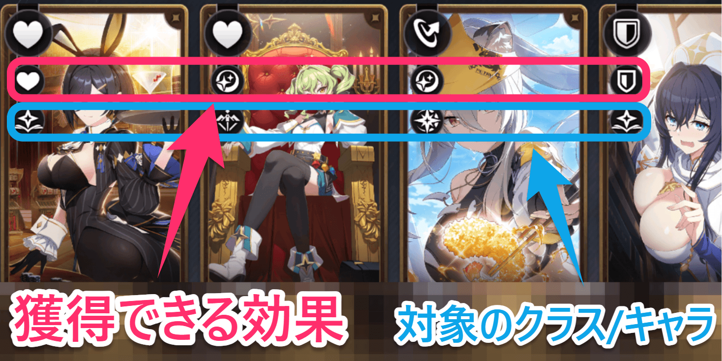 一部の潜在力は獲得に制限がある