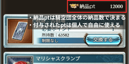 納品ptは個人に付与される