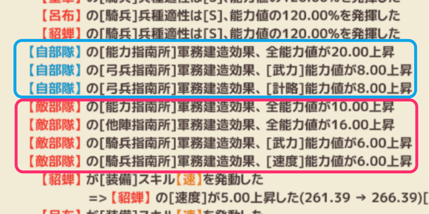指南所の上昇値が確認できる