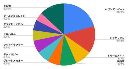 デュエプレメタデータ