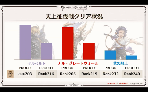 天井征伐戦クリア状況