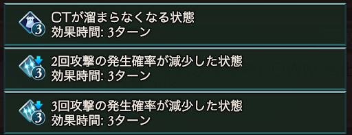 ヴァールハイト