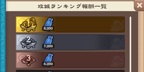 ブラウザ三国志天_ランキング