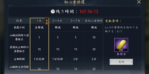 ゲーム開始から7日間バフ効果を得られる