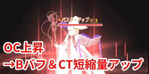 オーバーチャージ