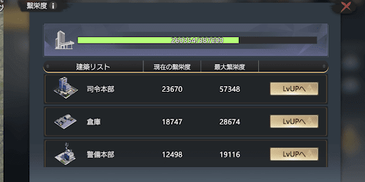 繁栄度の高い施設を強化する