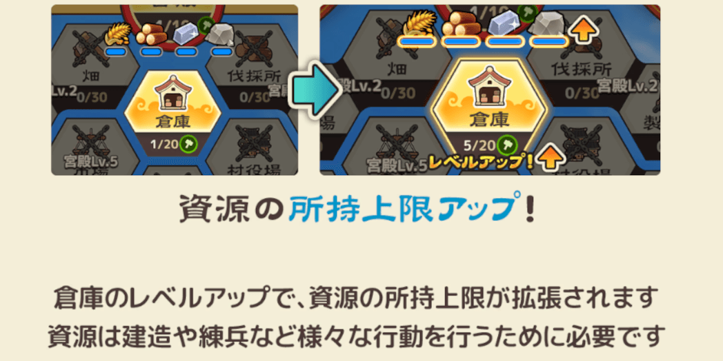 ブラウザ三国志天_倉庫