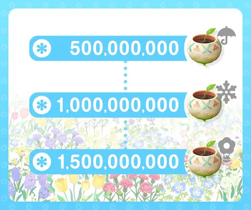 アース・デイイベントの目標