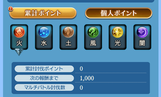 累計討伐ポイント