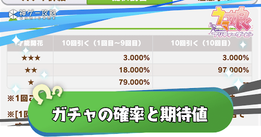 ガチャ確率と完凸期待値