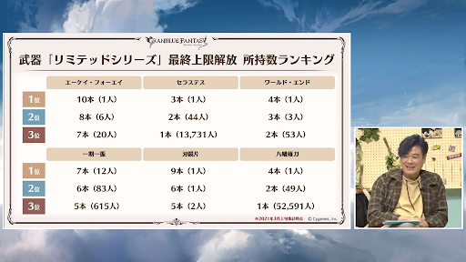 土属性リミテッド武器最終上限解放ランキング