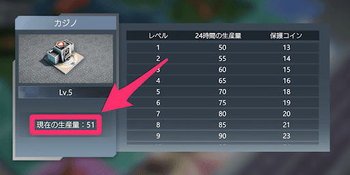 生産建築の多いプレイヤーを狙おう