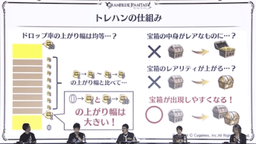 トレハンの仕組み