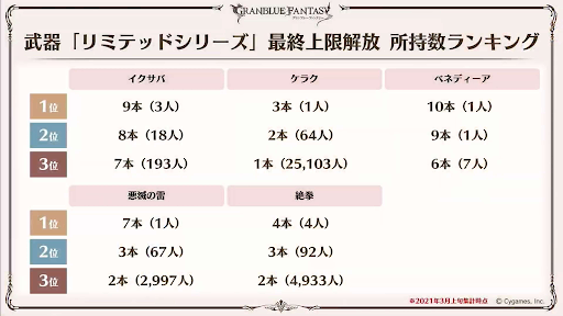 火属性リミテッド武器最終上限解放ランキング