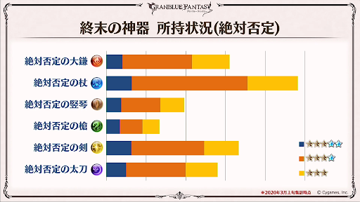 絶対否定所持状況