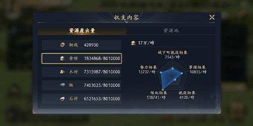 兵糧庫は資源貯蔵の上限が上がる