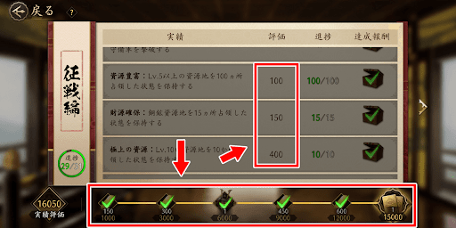 実績クリアで貯まる評価数でも金が貰える