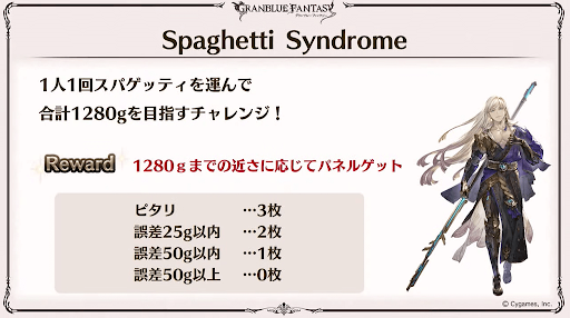 スパゲティシンドロームチャレンジ