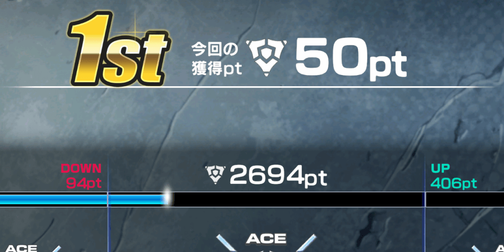 ランクと順位によってポイントが変化