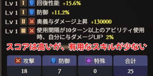 分解時はスコアを過信せずスキルで決めよう