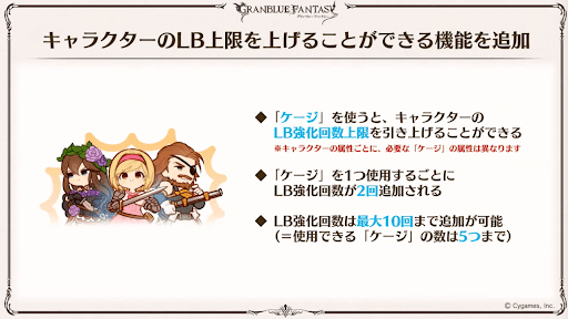 キャラLBの上限を上げる機能が追加