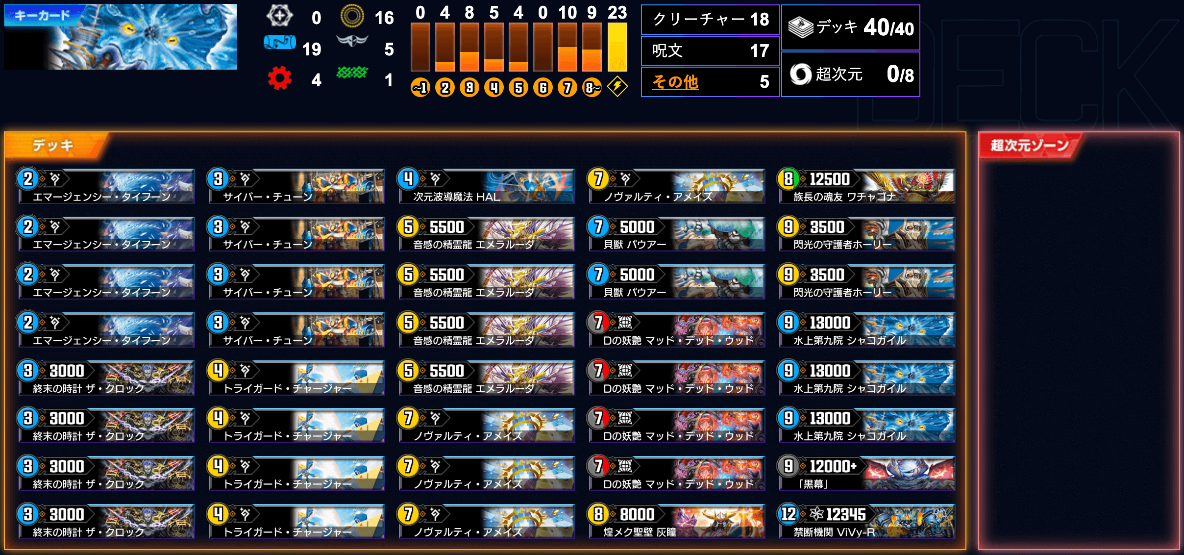 REIGN DMPS VERTEX CUP 2026 Spring vol.2