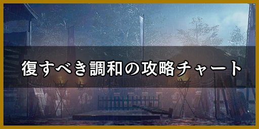 復すべき調和