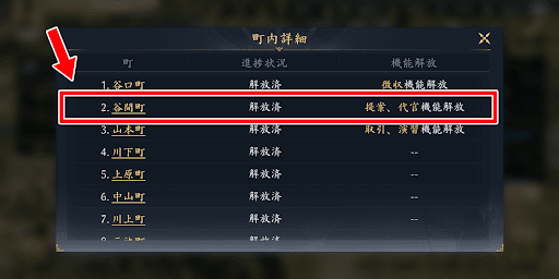 谷間町を解放する