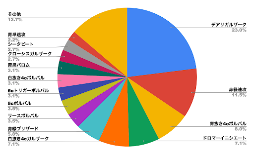 ボルバルカップメタデータ2