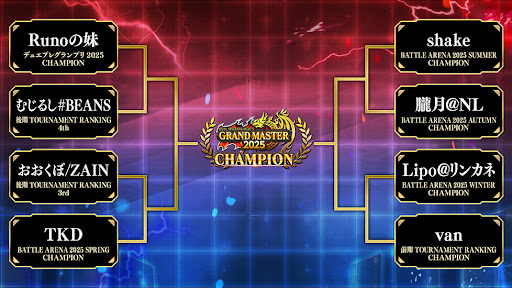 デュエプレ＿グランドマスター2025トーナメント表