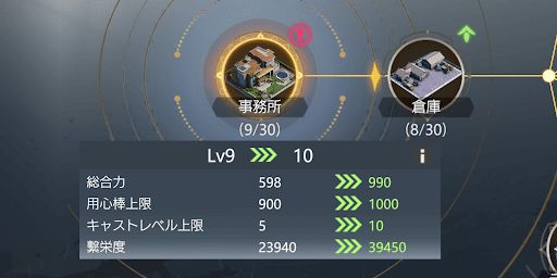 事務所を指定レベルまで上げる