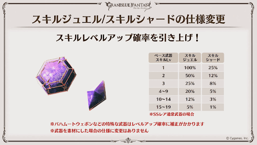 武器スキル強化用素材の仕様変更