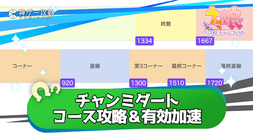 4月チャンミコース解説＆有効加速
