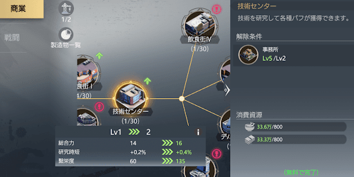 都市開発で使用する
