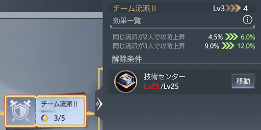 「チーム流派」は最優先で研究する